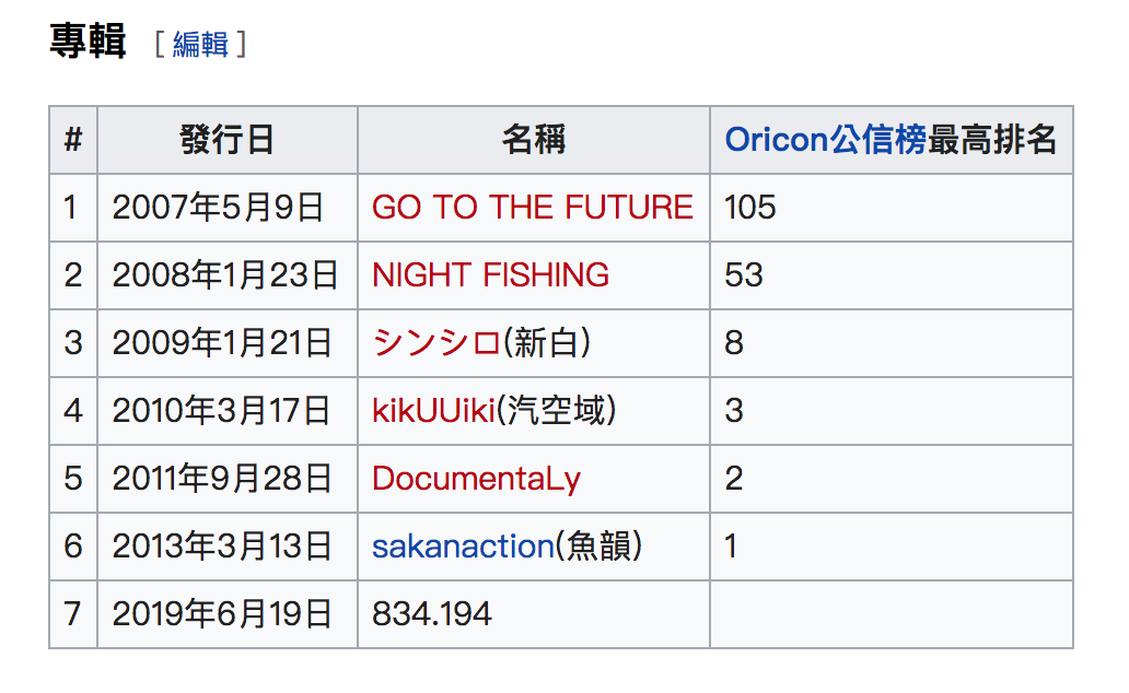 oricon